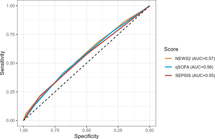 Fig 3
