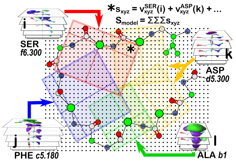 Figure 7
