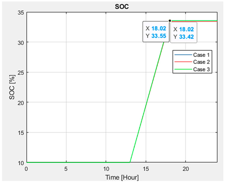 Figure 14