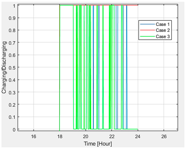 Figure 15