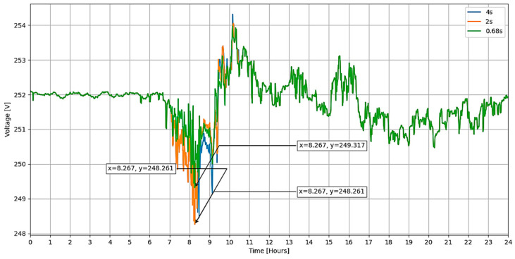 Figure 16