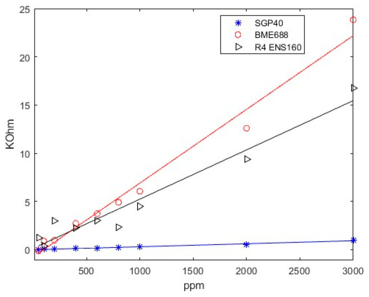 Figure 9