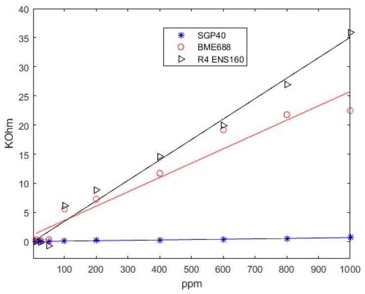 Figure 10