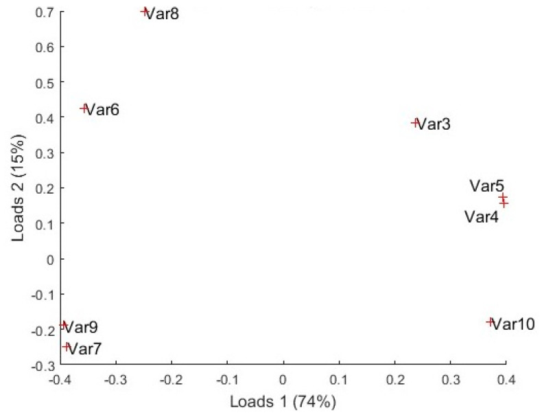 Figure 12