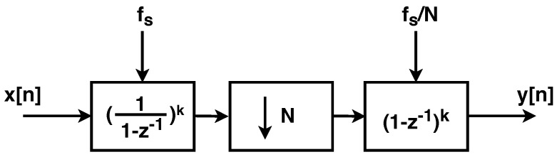 Figure 8
