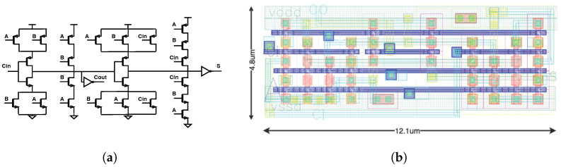 Figure 11