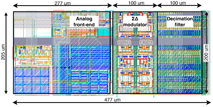 Figure 12