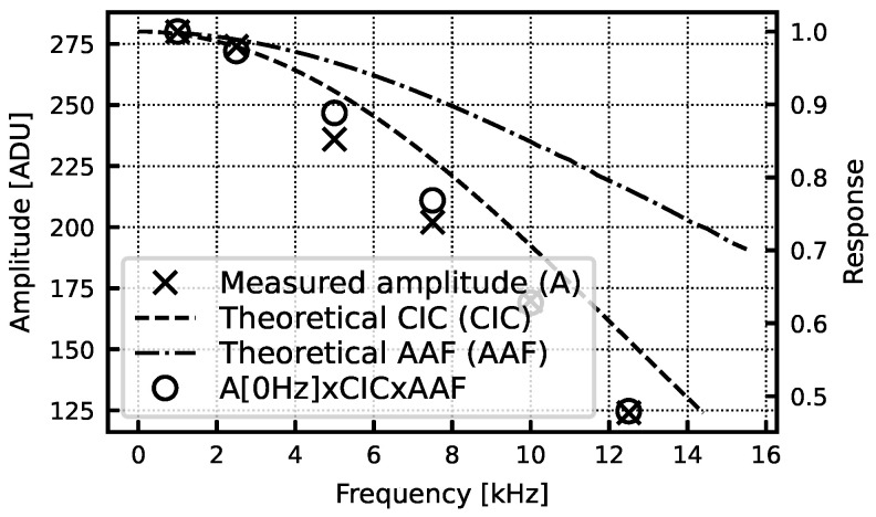 Figure 16