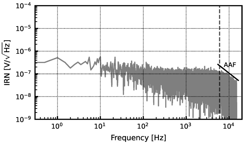 Figure 17