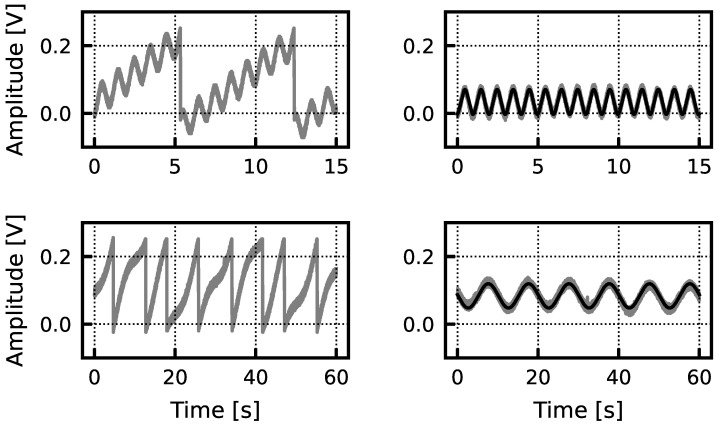 Figure 19