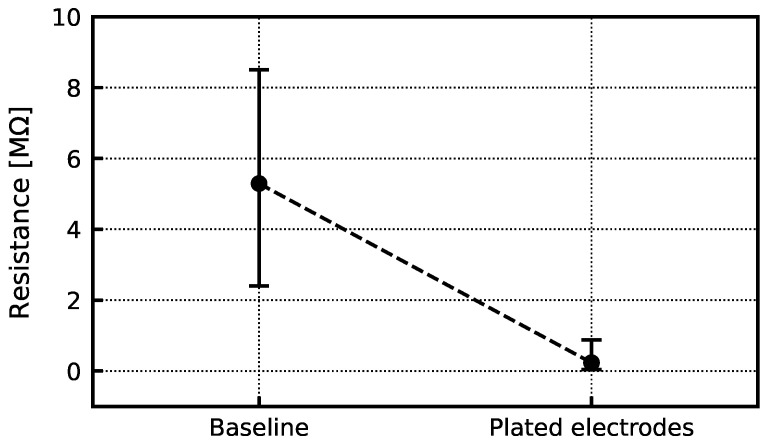Figure 21
