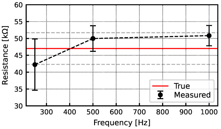 Figure 22