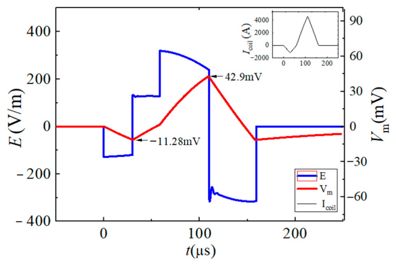 Figure 15