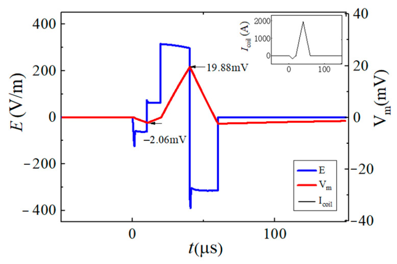 Figure 16