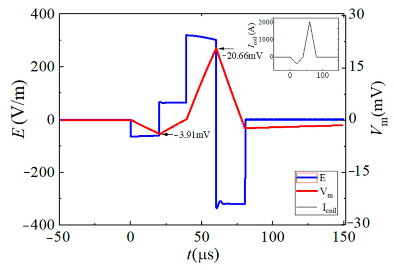 Figure 17