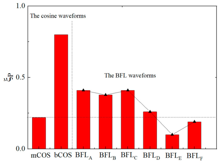 Figure 19