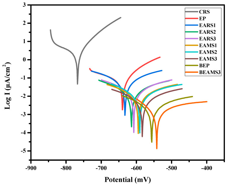 Figure 9