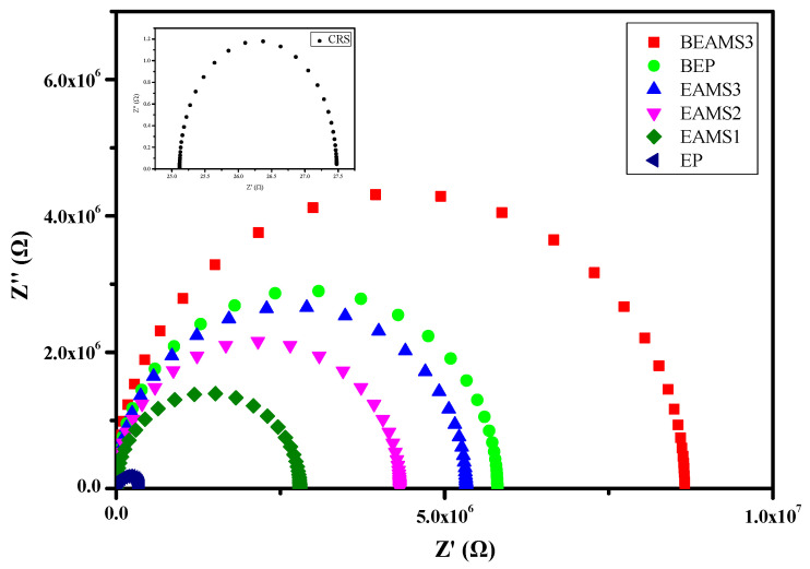 Figure 10