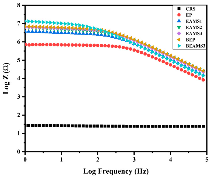 Figure 11