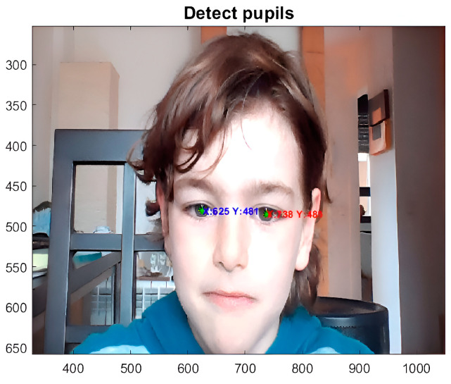 Figure 7