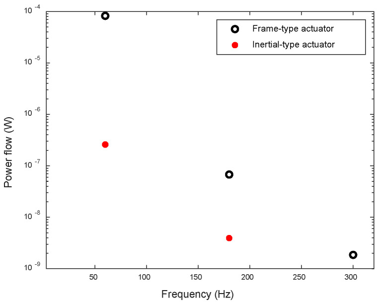 Figure 16