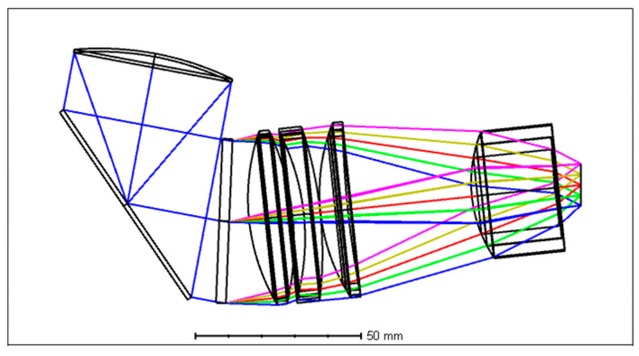 Figure 8