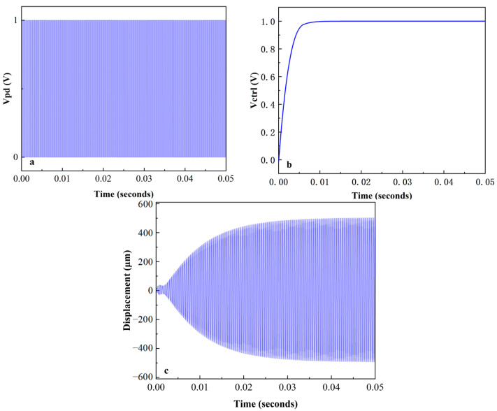 Figure 13