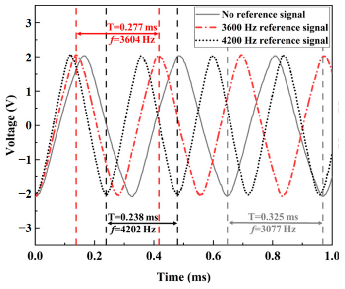 Figure 17
