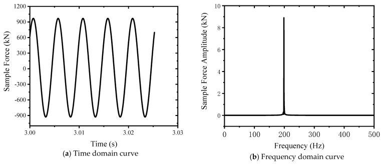 Figure 8