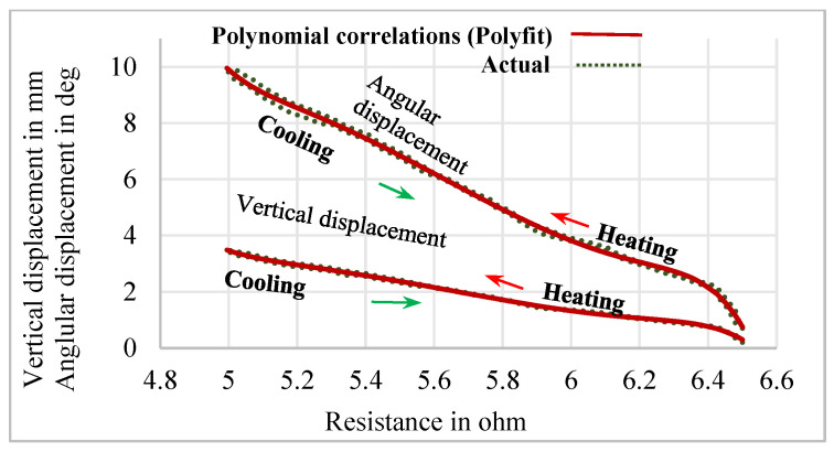 Figure 9
