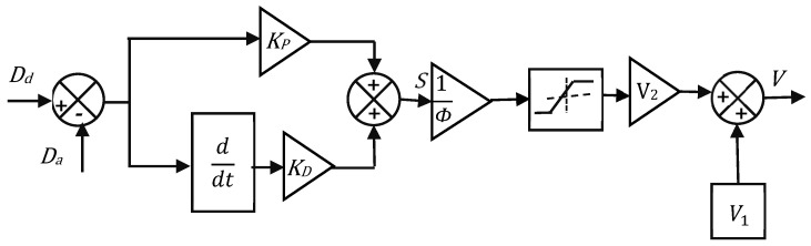 Figure 11