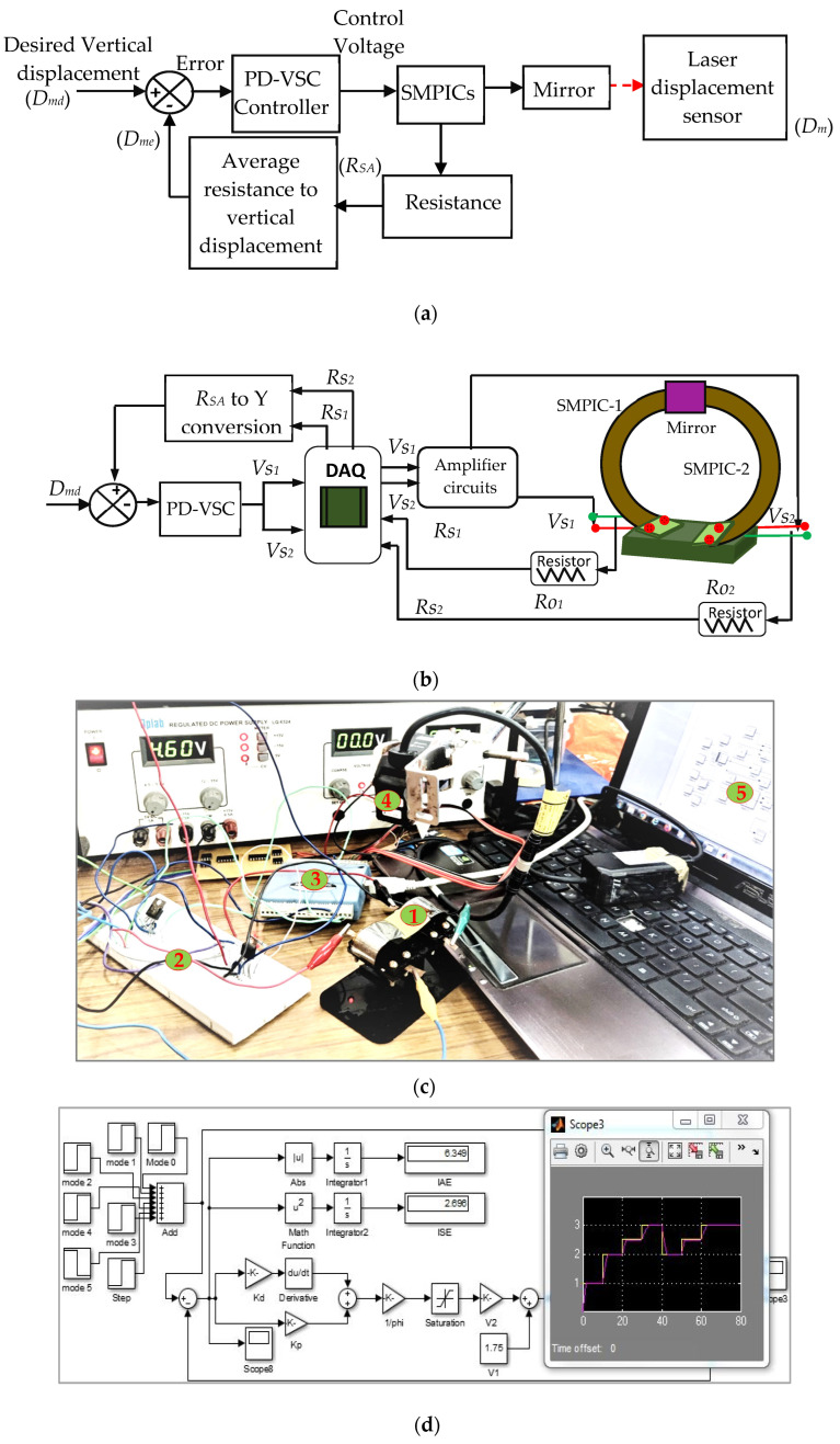 Figure 13