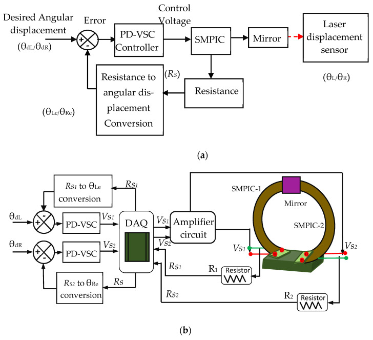 Figure 14
