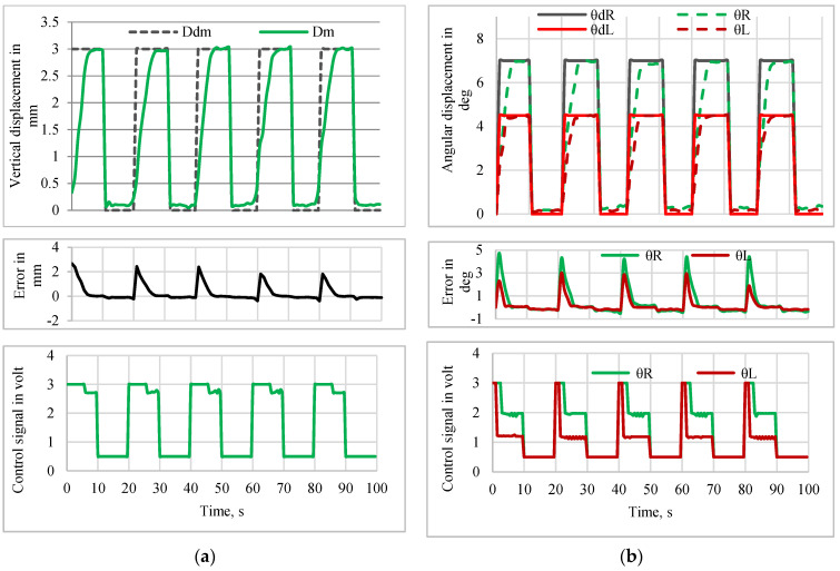 Figure 16