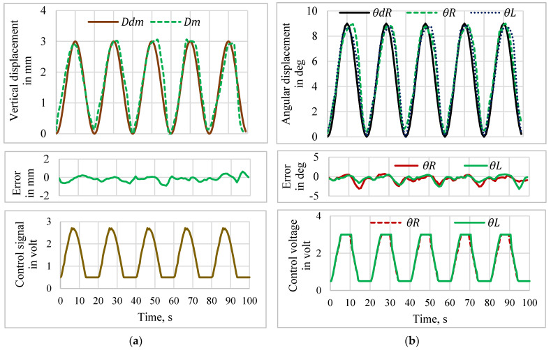 Figure 17