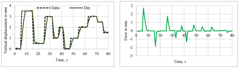 Figure 18