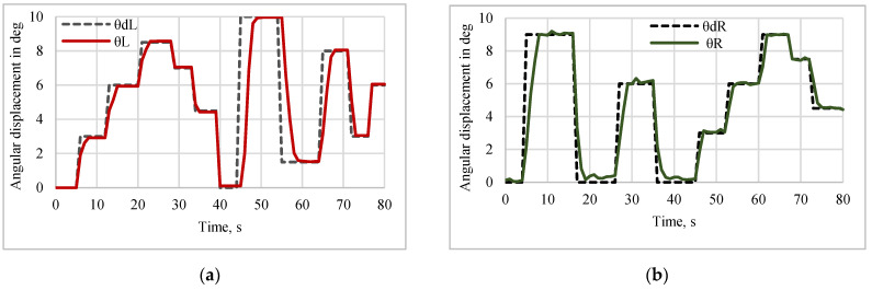 Figure 19