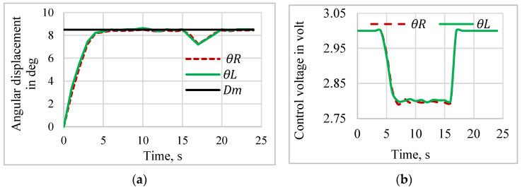 Figure 20