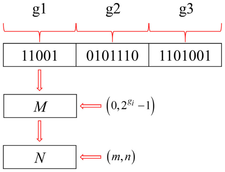 Figure 12