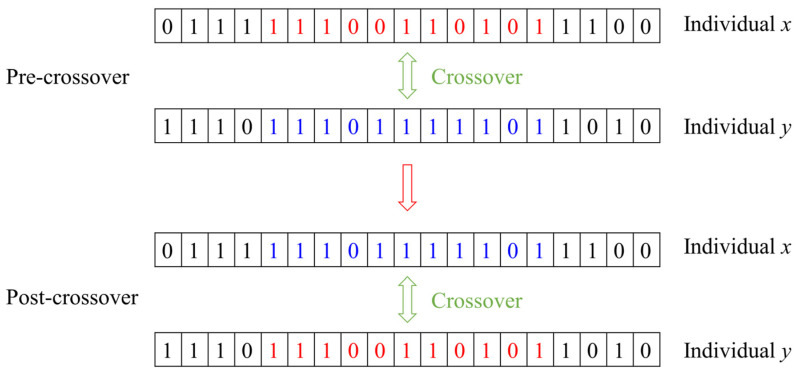 Figure 13