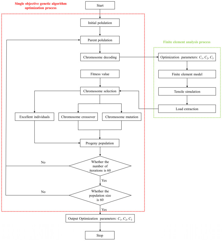 Figure 15