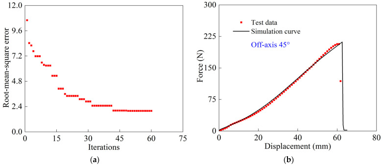 Figure 16