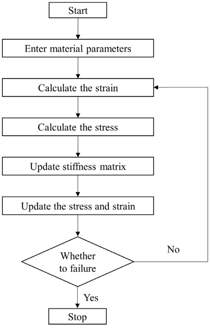 Figure 17