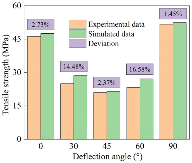 Figure 18