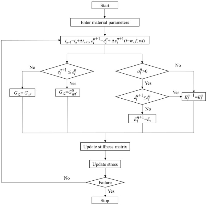 Figure 20