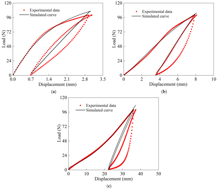 Figure 21