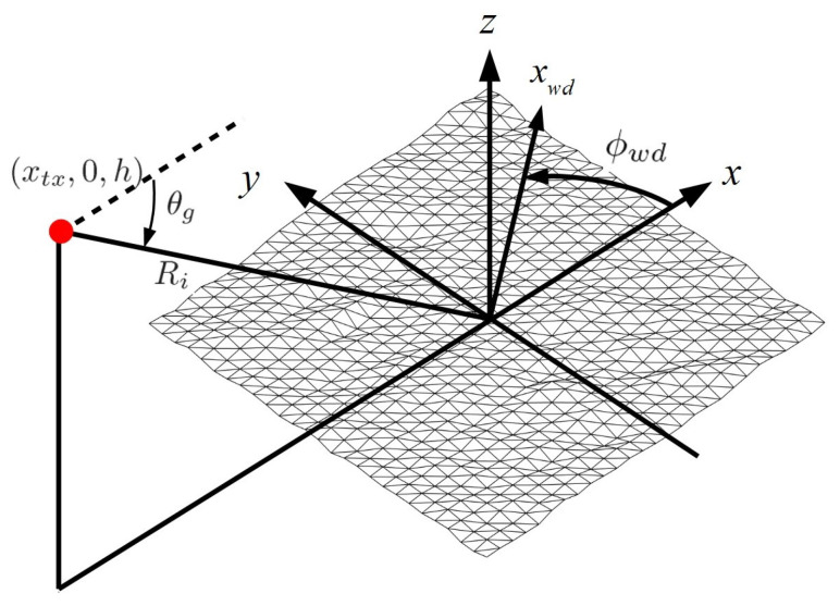 Figure 8