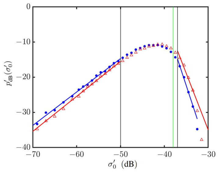 Figure 18