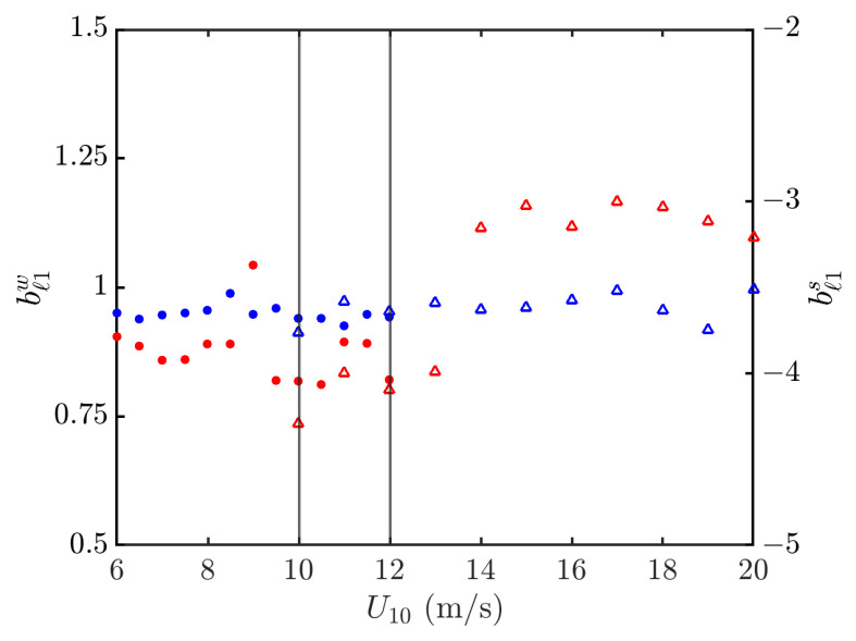 Figure 19