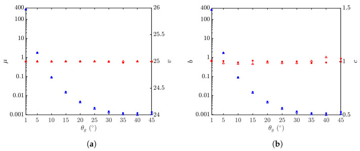 Figure 21